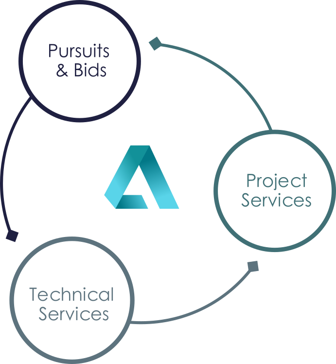 advan consulting graphic